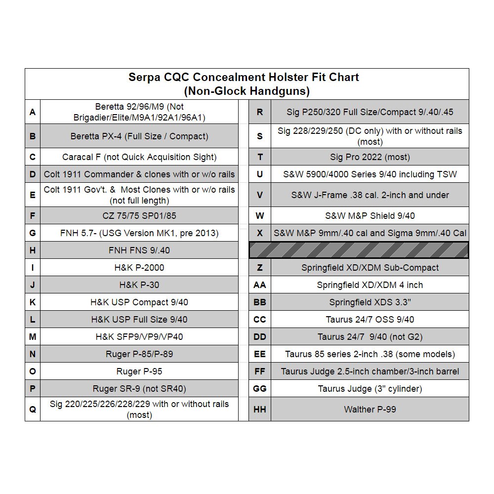 Serpa Holster Size Chart