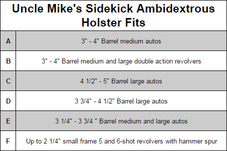simplefootage: Uncle Mikes Holster Fit Chart