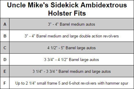 Uncle Mikes Holsters Size Chart