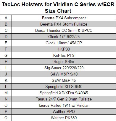 Holster Fit Chart